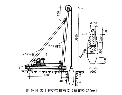 海淀挤密桩地基